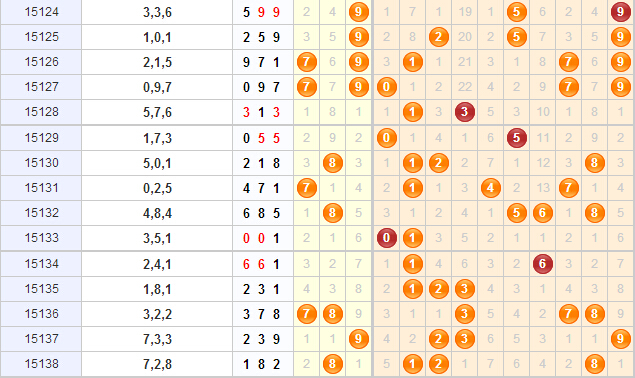 老炮子三地预测深度解析，揭秘热码走向，洞悉本期趋势