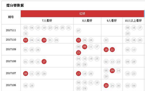 老炮子三地预测，和值区间选择策略解析