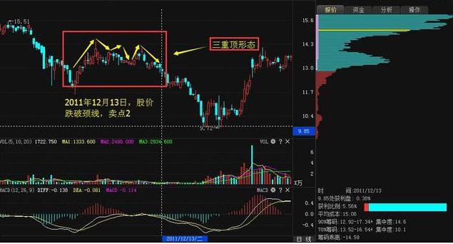十拿九稳，形态走势全面解读