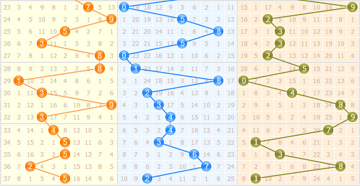 3D老炮子研报，断区判断技巧深度解析