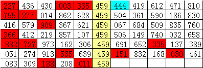 彩票玩家必备指南，老炮子三地号码精选榜